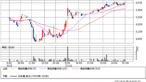 mchart-mchart
